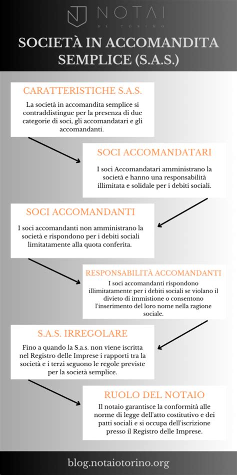 la fendi è stata una società in accomandita semplice|Società in accomandita semplice (Sas): cos'è, pro e .